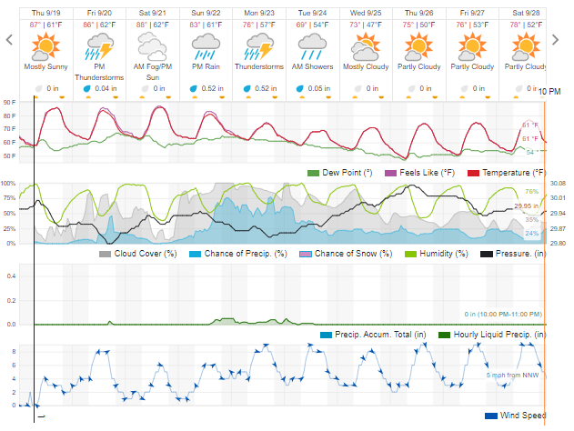 10 day WU forecast as of 9-19.png